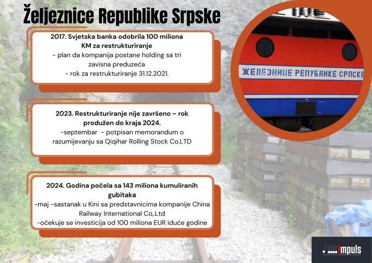 zrs infografika