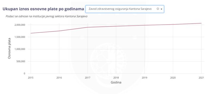 ANALITIKA ZZO KS kako su rasle place e1638005432775