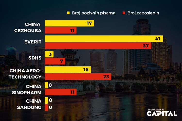 INFOGRAFIKA KINEZI