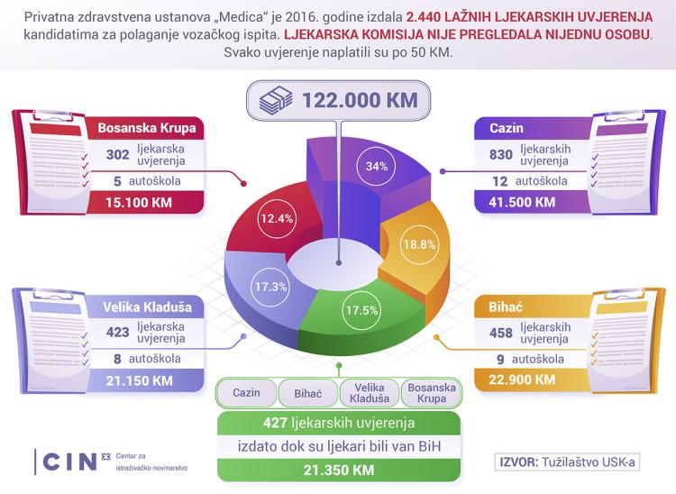 Infografika 3