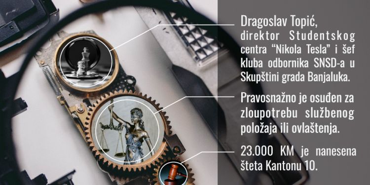 Infografika Dragoslav Topic