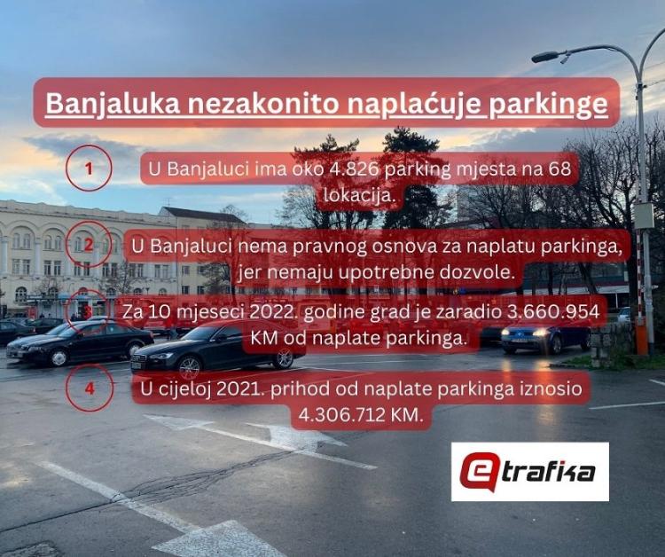 Infografika Nezakonito naplacivanje parkinga u BL