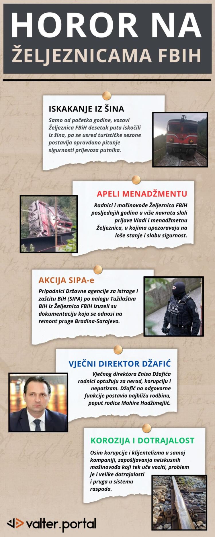 Infografika Zeljeznice FBiH valter