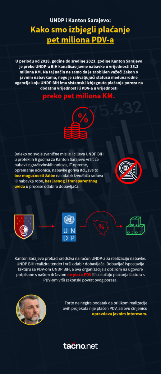 Infografika 18