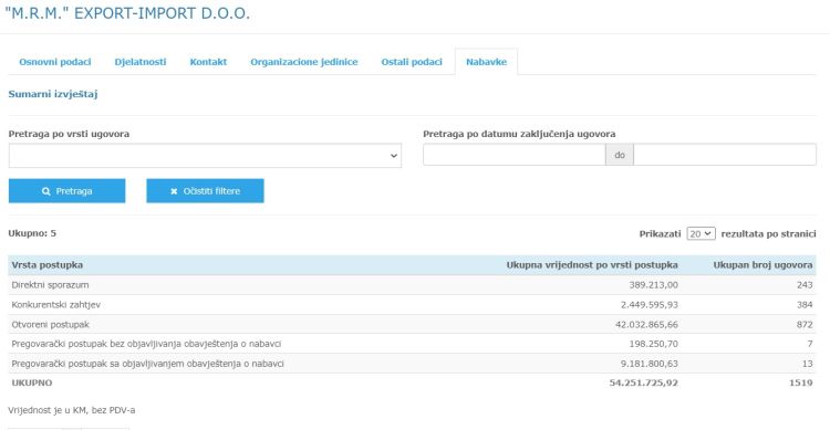 MRM Export Portal javnih nabavki