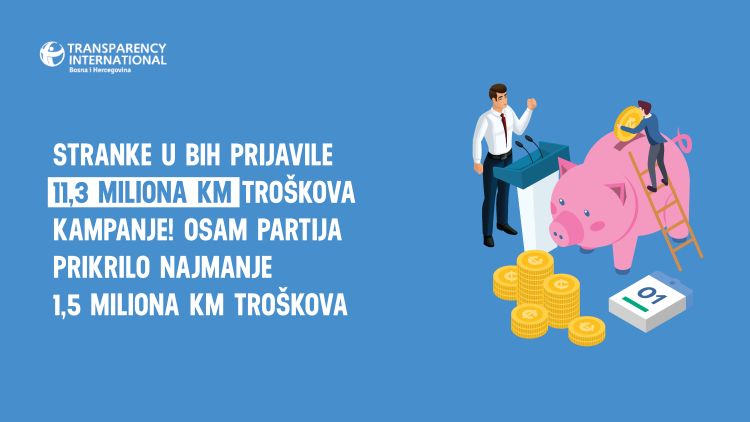 NASLOVNA Stranke prijavile 113 miliona KM troškova kampanje Osam partija prikrilo najmanje 15 miliona KM troškova