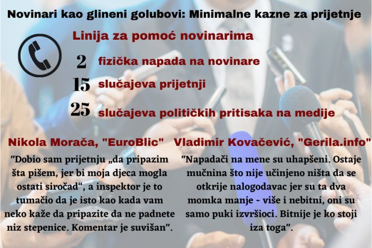 Novinari napadi grafika