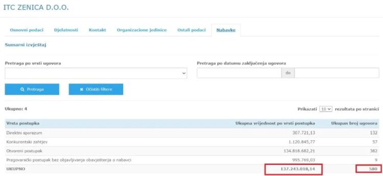Podaci s portala javnih nabavki o ugovorima ITC Zenica 1 1024x473