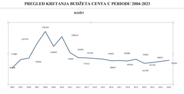 Slika 29.11.2023. u 13.05