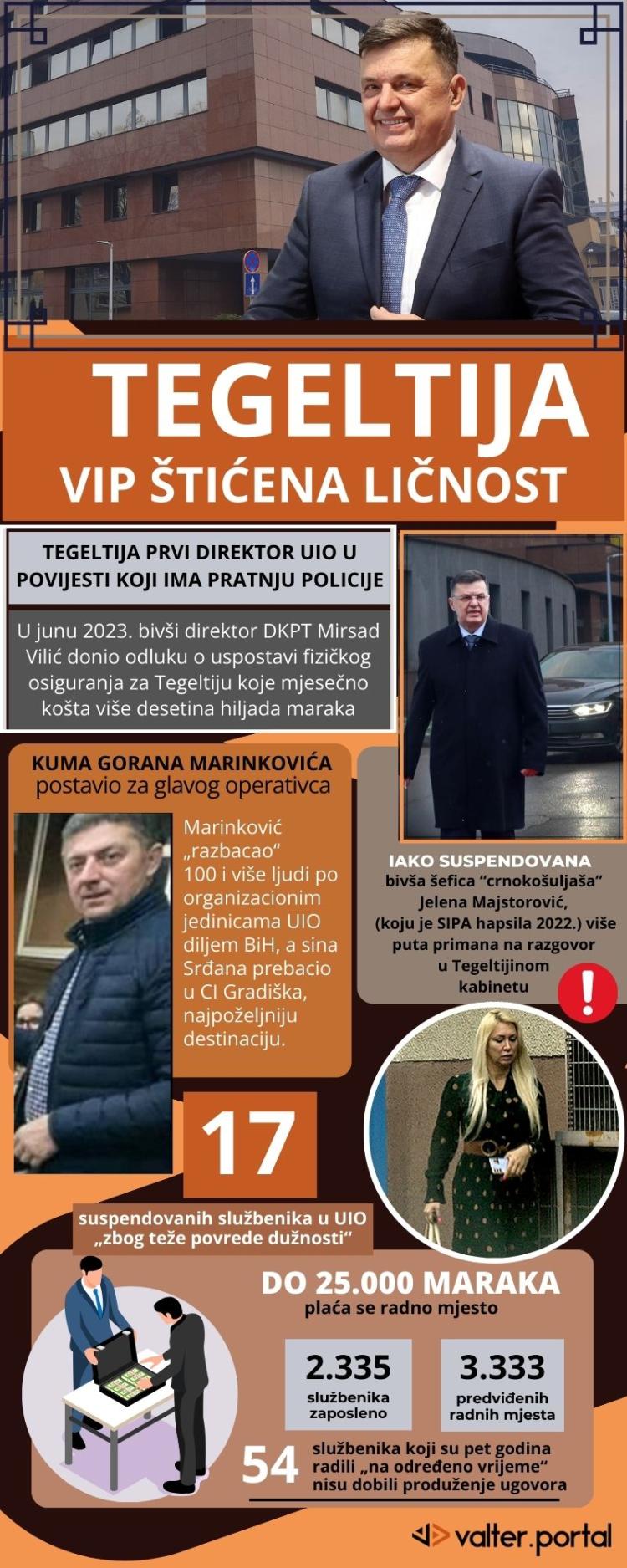 TEGELTIJA PRVA VIP STICENA LICNOST U HISTORIJI UIO BIH