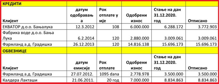 Tabela 1 irb