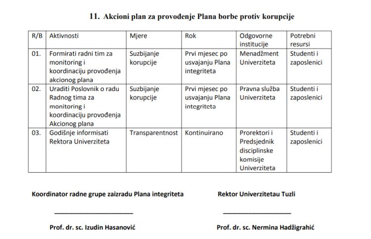 UNIVERZITET TUZLA korupcija2