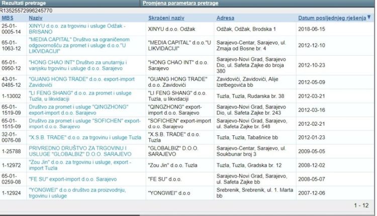 faksimil registra o brisanim kineskim firmama 1024x589