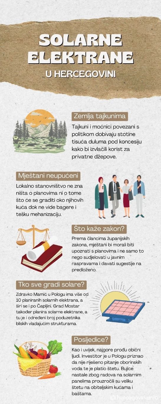 infografika solarni paneli