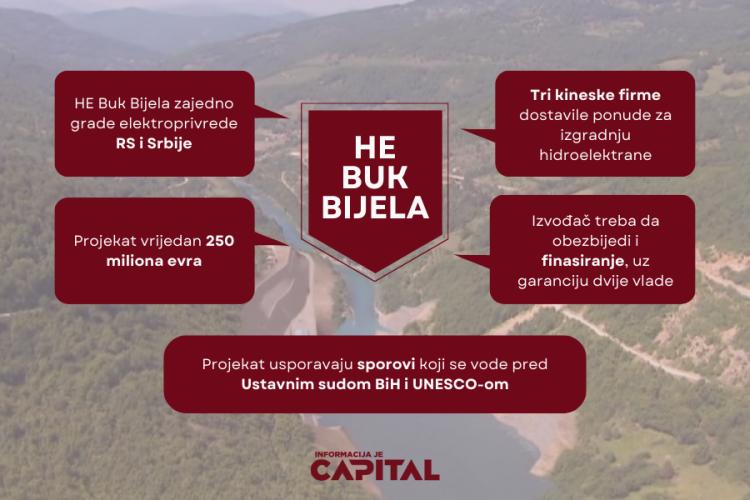 infografika.buk.bijela