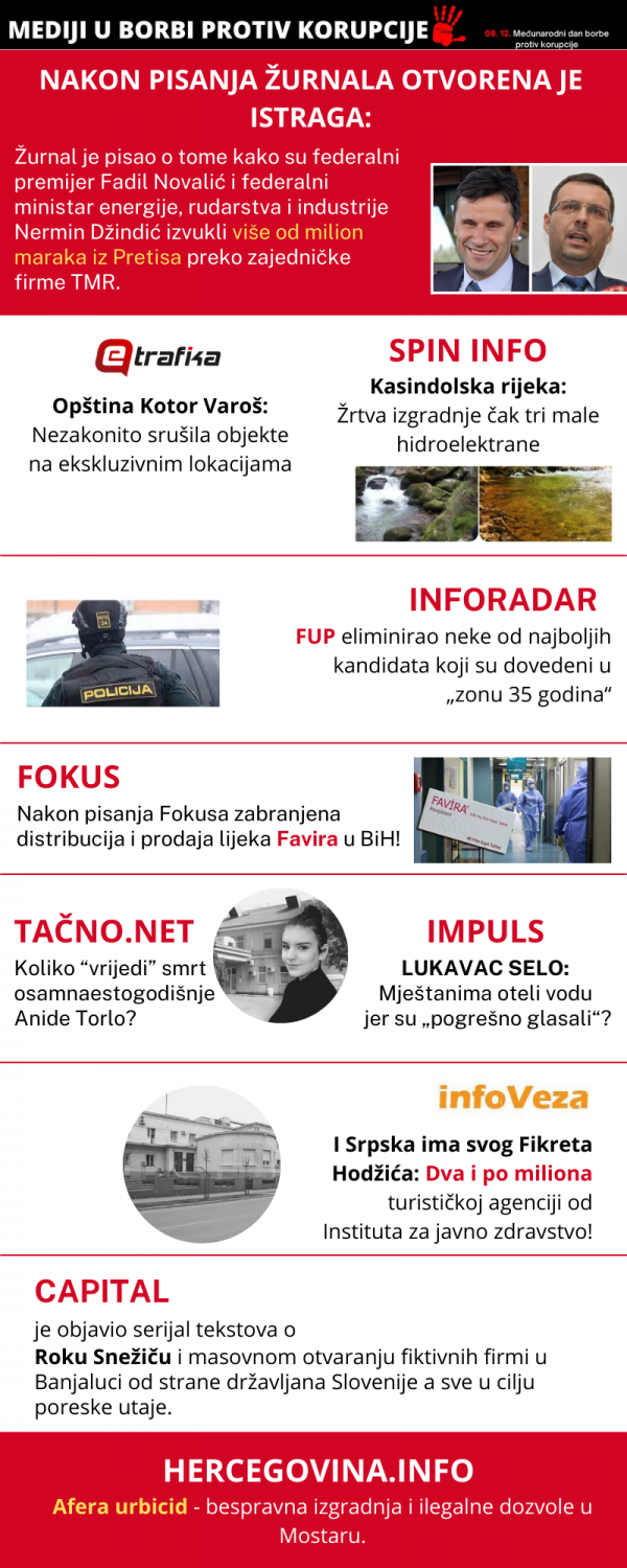 infografika