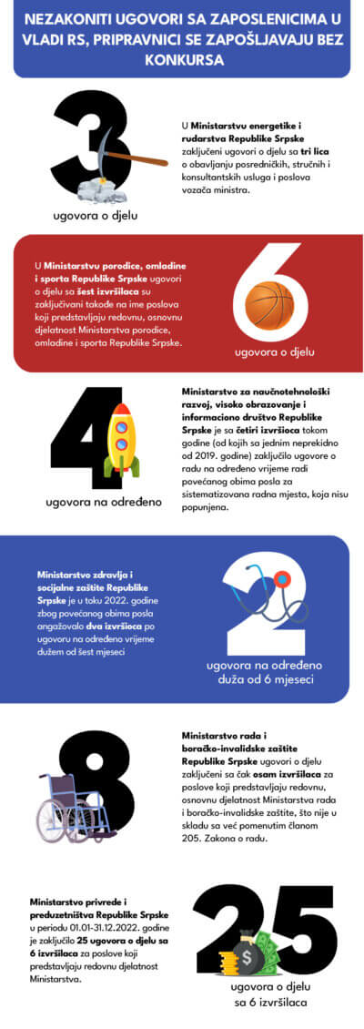 infografika2 01 1 400x1130