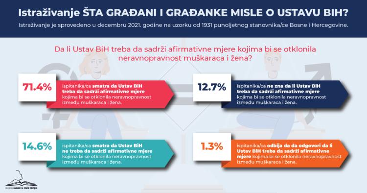 infografika 1 ustav