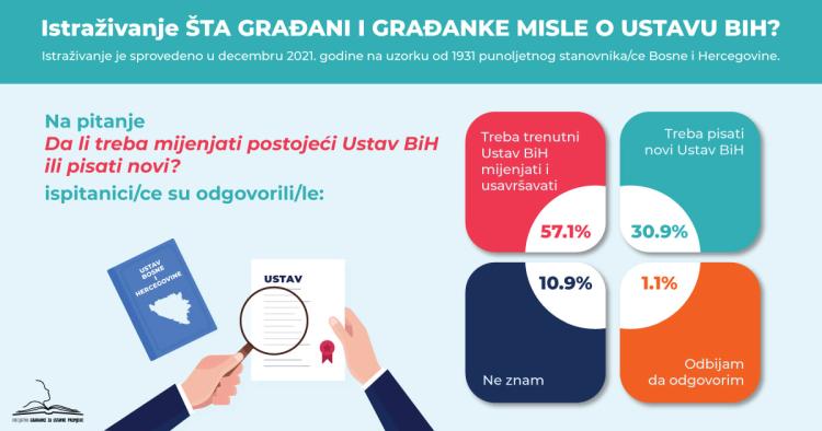 infografika 3 ustav