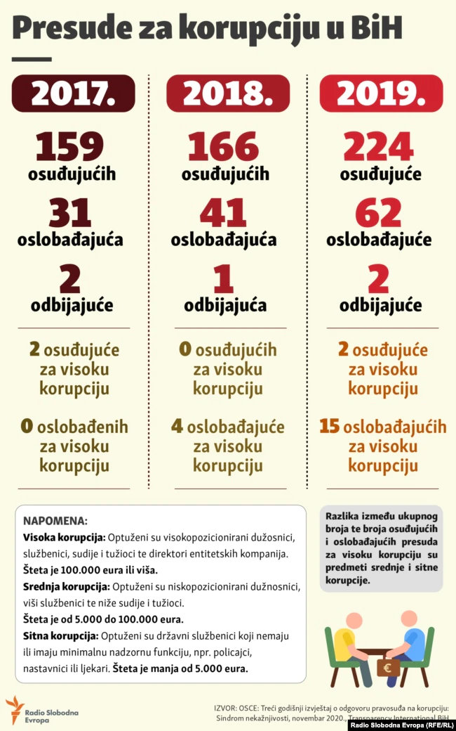 infografika aztvor