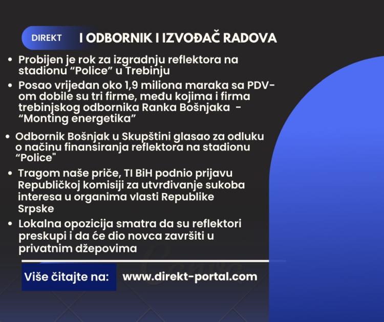 infografika reflektori direkt