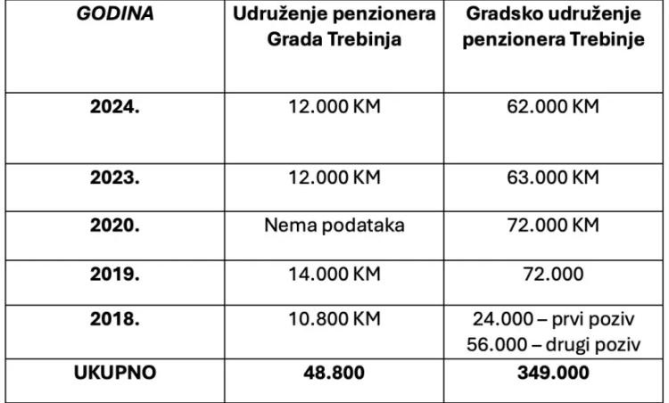 izdvajanja za penzionere1