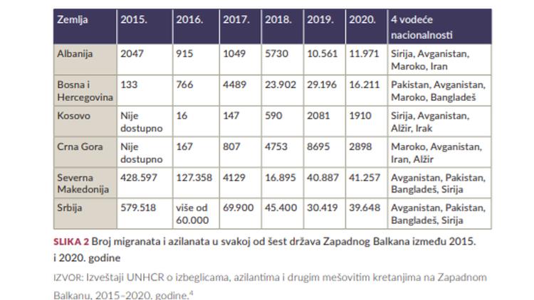 izvjestaj GI TOC za migrante