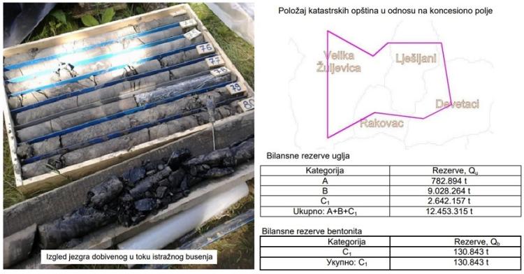 jezgro ljesljani izvor podaci za procjenu uticaja