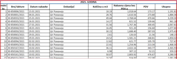 nabavka energenata primjerak