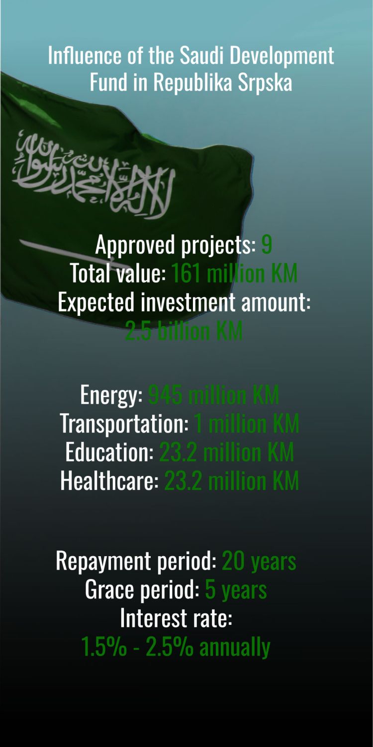 saudijska arabija inforgrafika eng