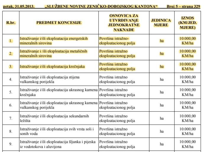 slika 2 odluka o koncesionim naknadama 2013