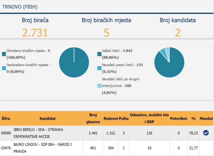 trnovo rezultati 1024x745