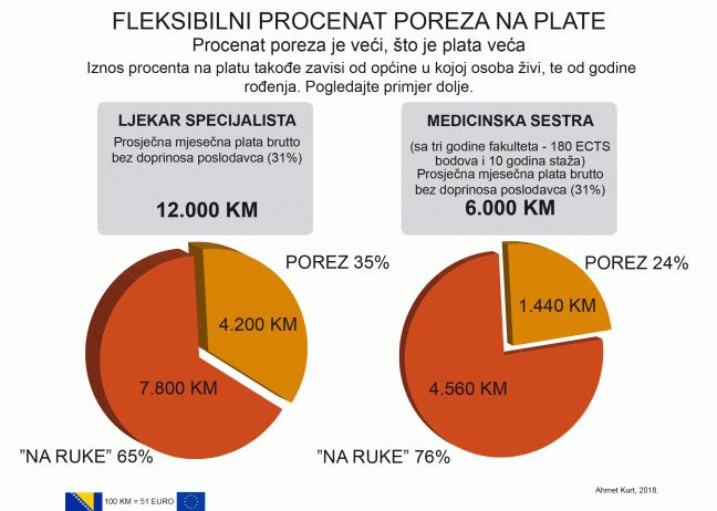 fleksibilni procenat poreza na plate1