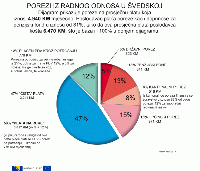 porezi iz radnog odnosa