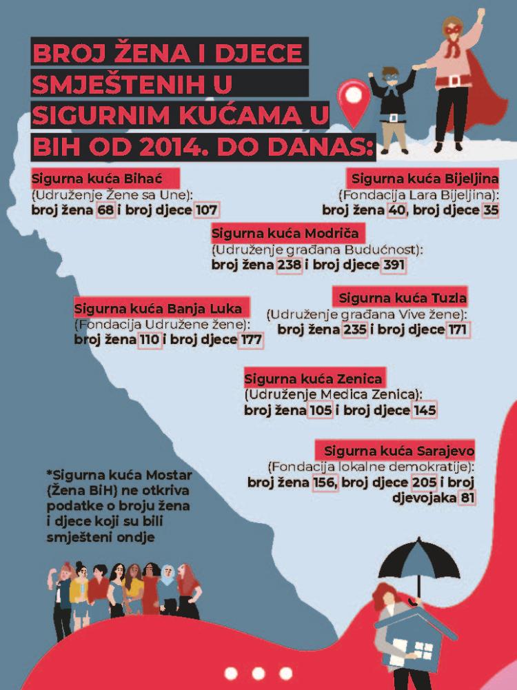 INFOGRAFIKA SIGURNE KUCE