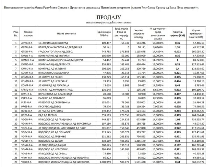 IRB objava o prodaji 37 preduzeca 768x594