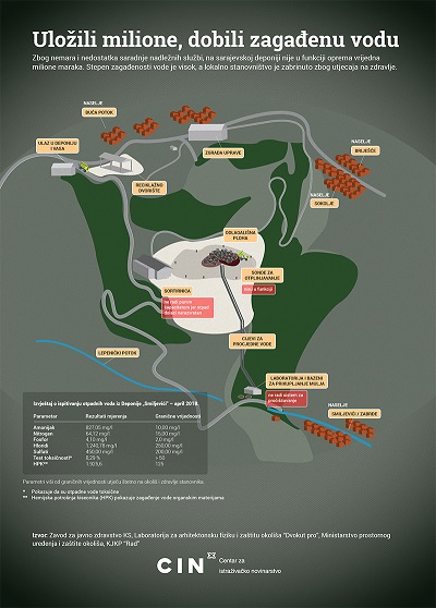 WEB INFOGRAFIKA SMILJEVICI