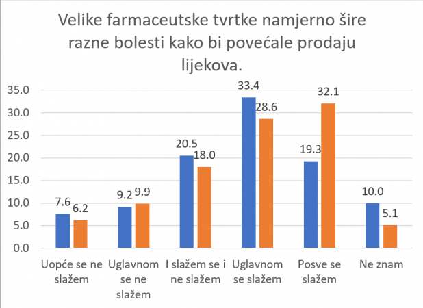 farmaceutske fpzg 618x450