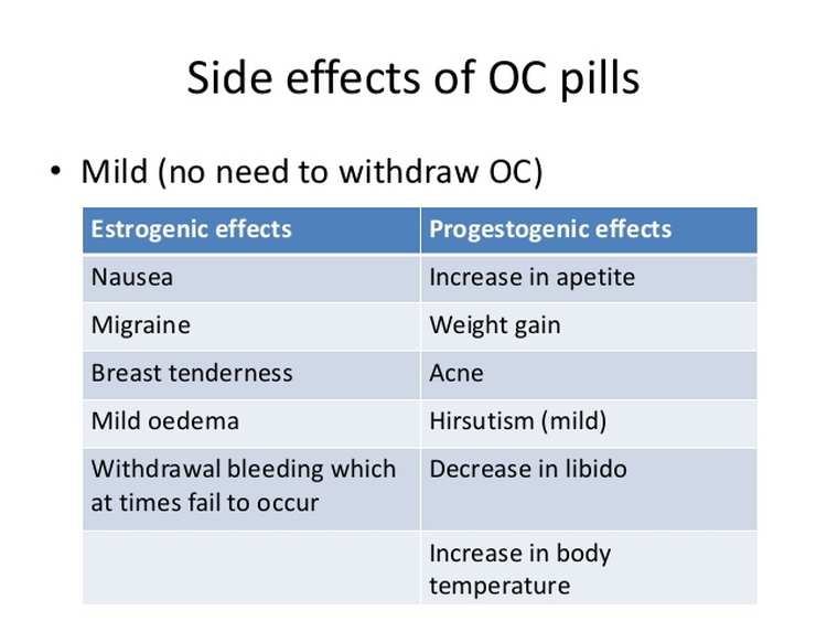 hormonal contraception 13 638