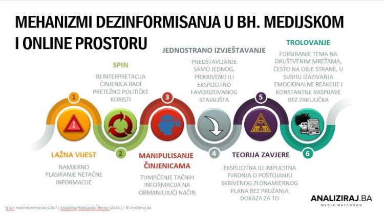 mehanizmi dezinformisanja u bh medijskom prostoru