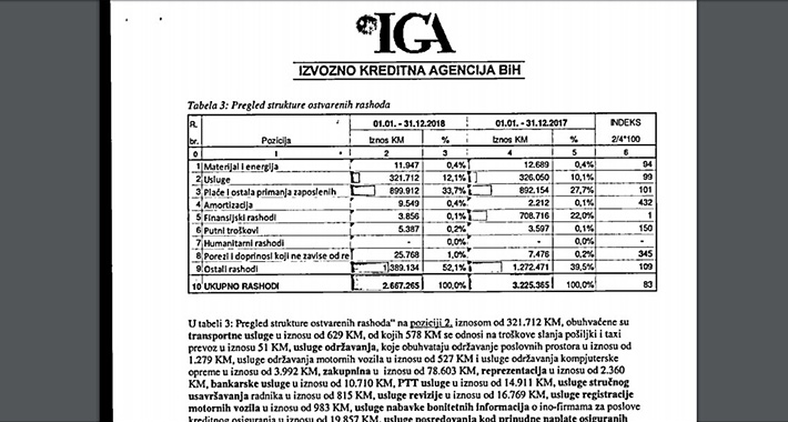 plate zaposlenih u iga i