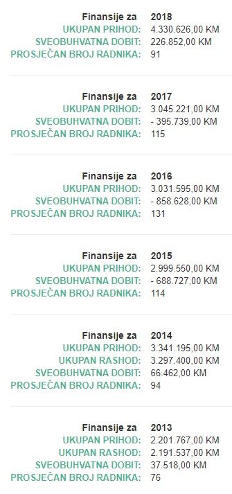 poslovanje 2018 2013 e1584278592528