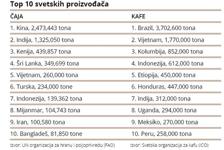 tabela kafa caj