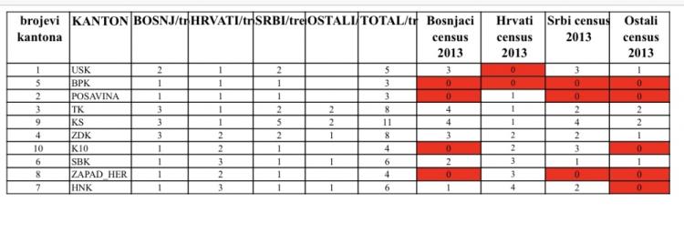 7desant 1