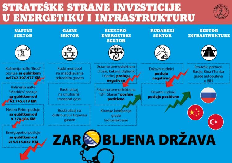 01 infografika Strateske strane investicije