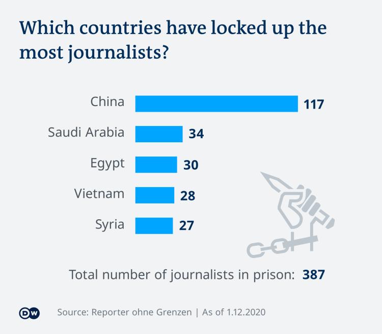 infografika.press