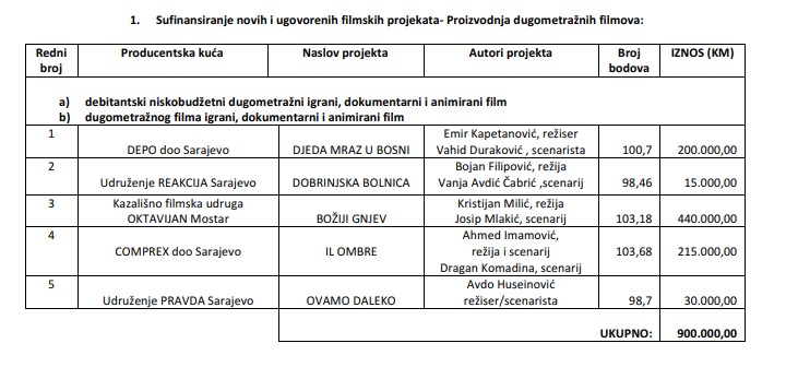 oktavijan 2017