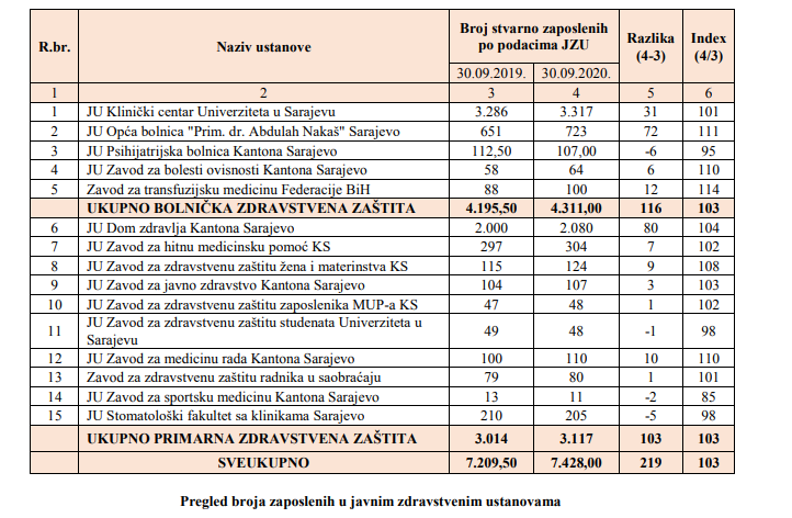 tabela2 1