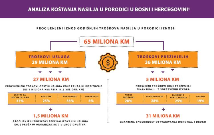 6troskovi 1