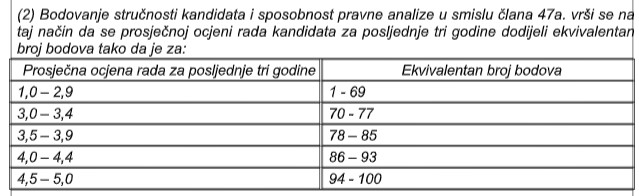 Pravilnik Bodovanje